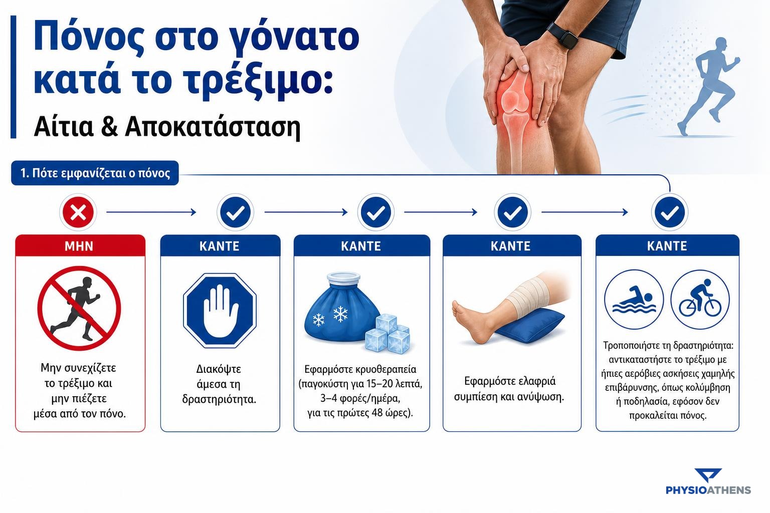 Infographic - Πόνος στο γόνατο κατά το τρέξιμο: Αίτια & Αποκατάσταση